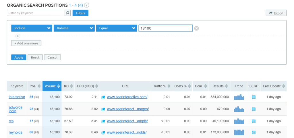 21-specific-search-volume (1)