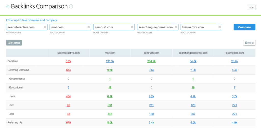 51-five-domain-backlink-comparison