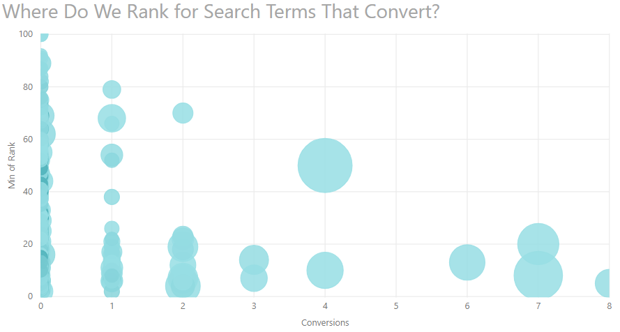 Add Titles to Charts