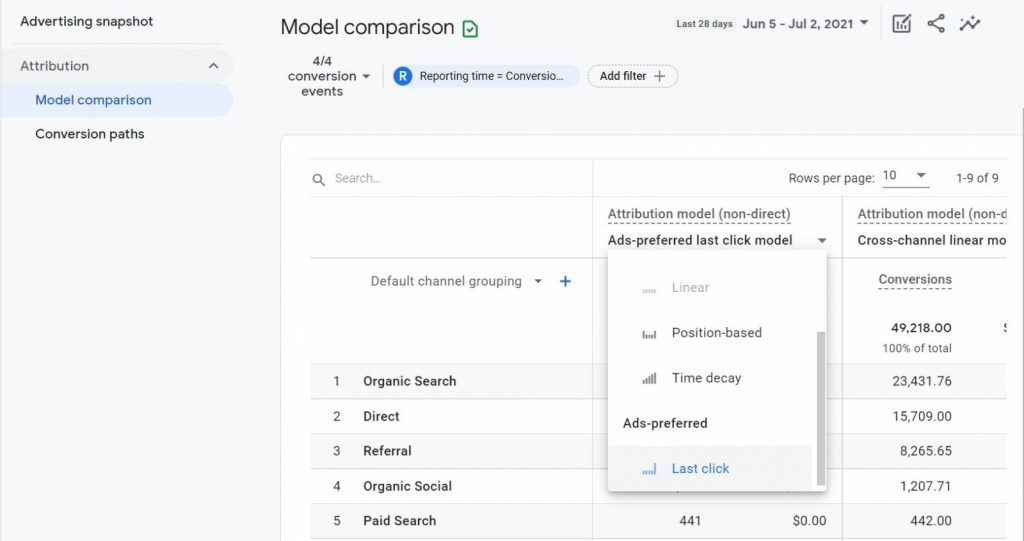 Ads-preferred Attribution Grouping - GA4 Demo Account