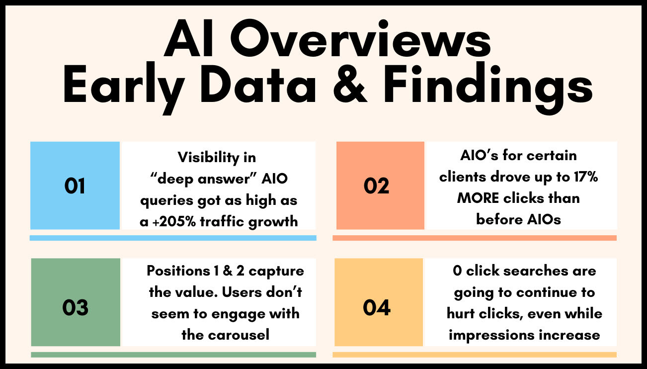 ai takeaways border