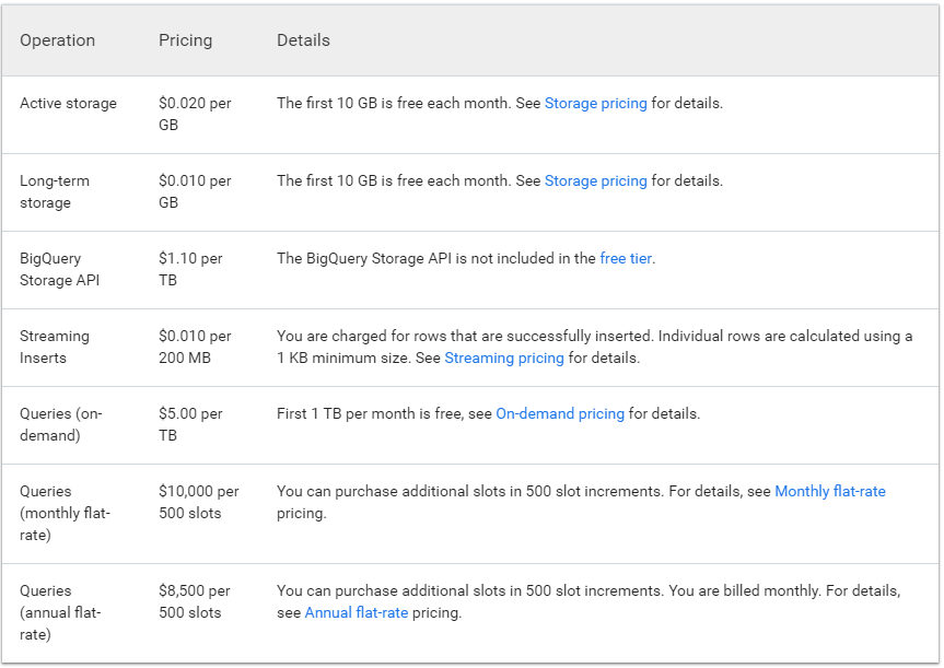 BQ Pricing