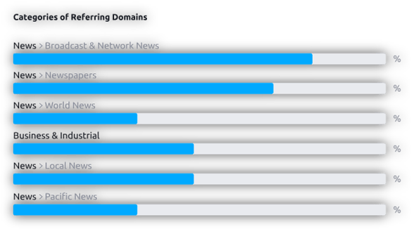 Categories of Referring Domains