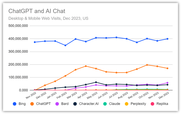 ChatGPT and AI Chat US