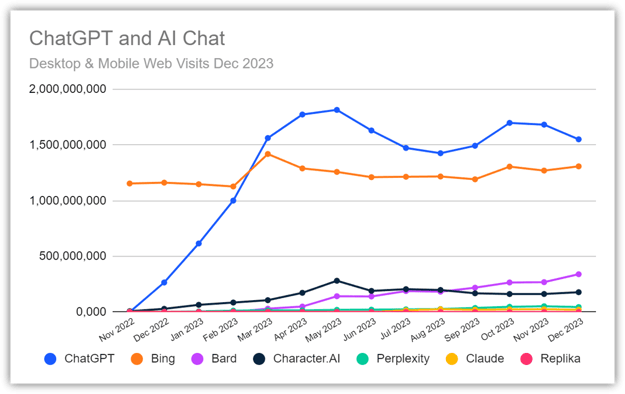 ChatGPT and AI Chat