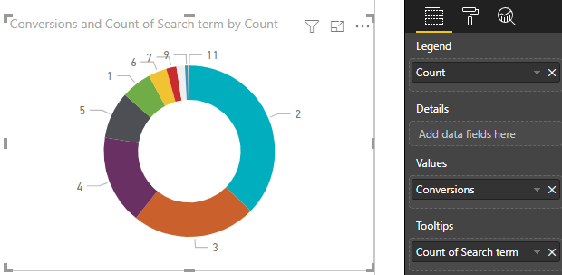 Create a Donut Chart