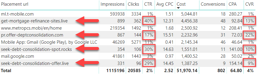 debt placements v2