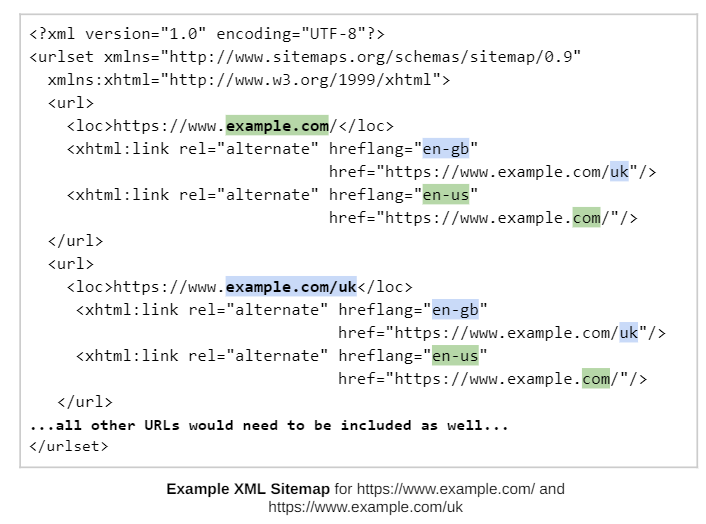 example xml sitemap