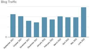 Blog_Traffic_Chart