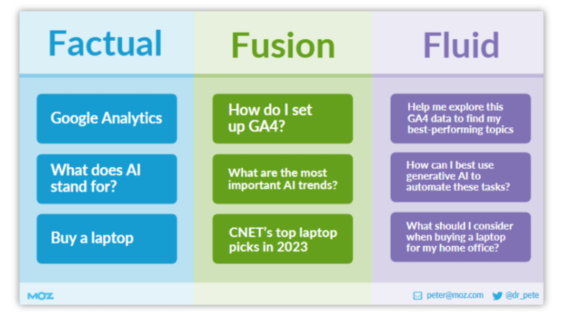 fluid searches