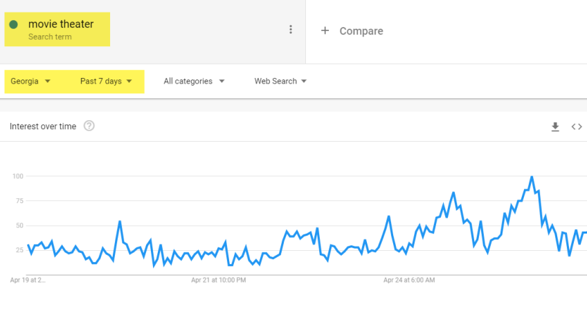 google trends