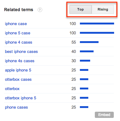 Google trends example