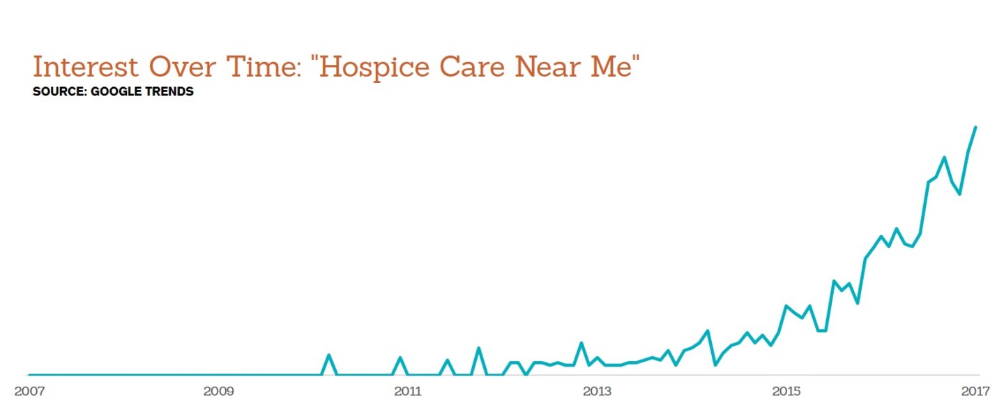 google-trends-v1-challenge