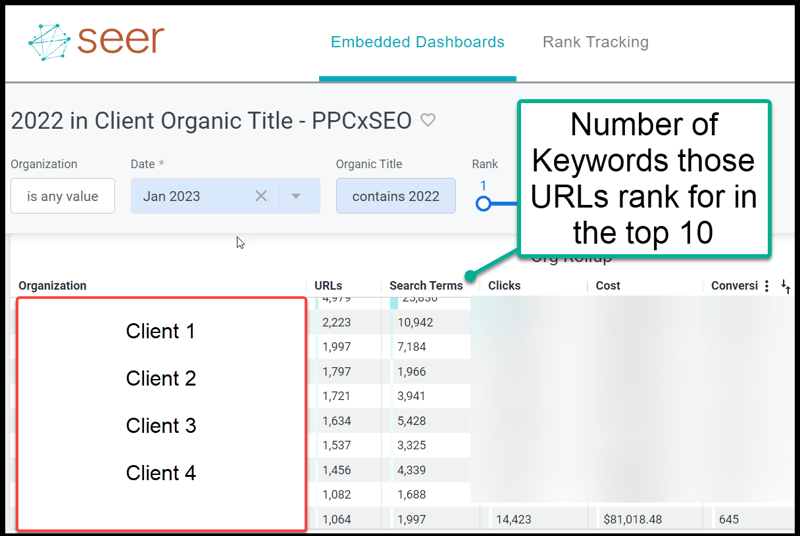 number-of-keywords-urls-rank-for