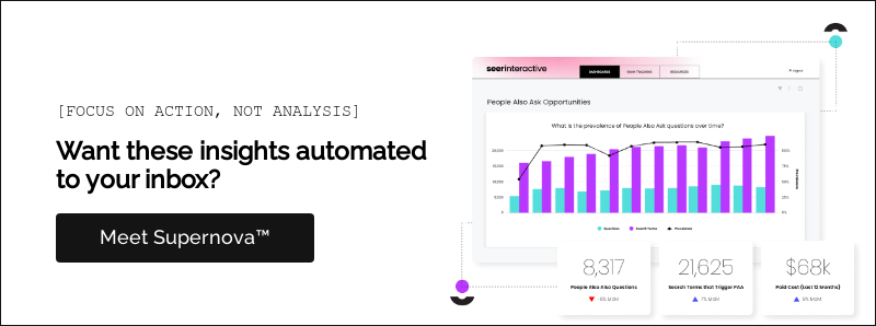 [FOCUS ON ACTION, NOT ANALYSIS] Want these insights automated to your inbox?  