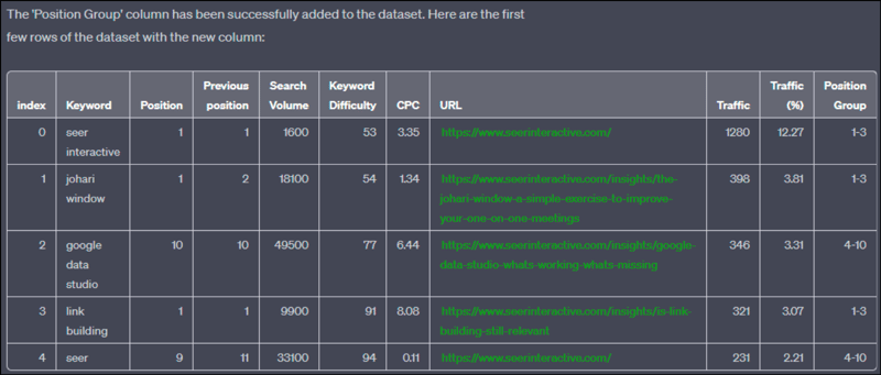 keyword categorization for ranking