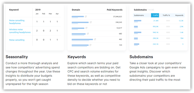 Keyword Reasearch