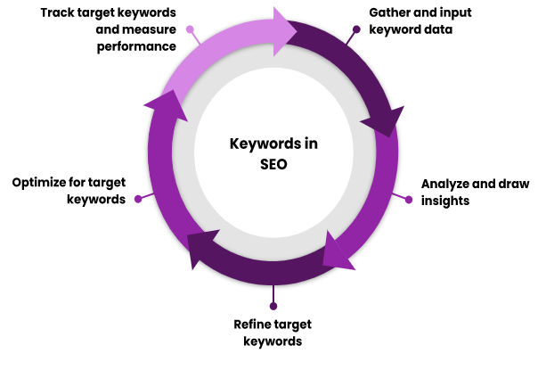 Keywords_In_SEO