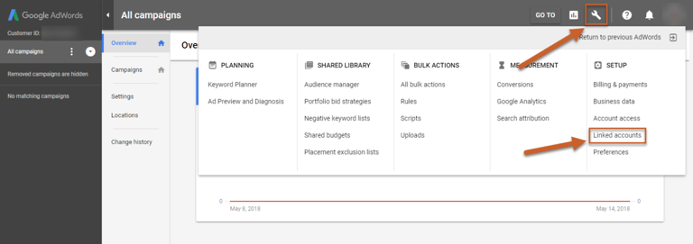 Linked Accounts in Adwords