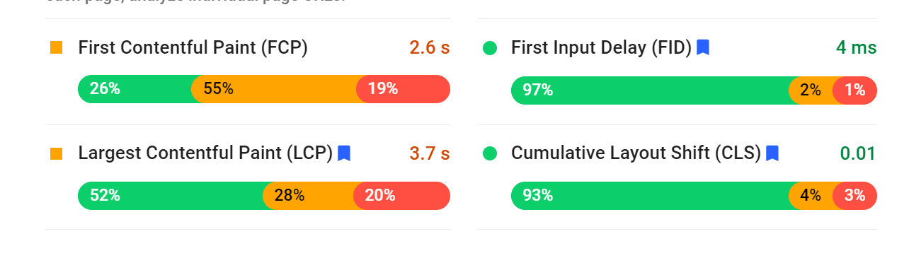 page speed insights page experience update