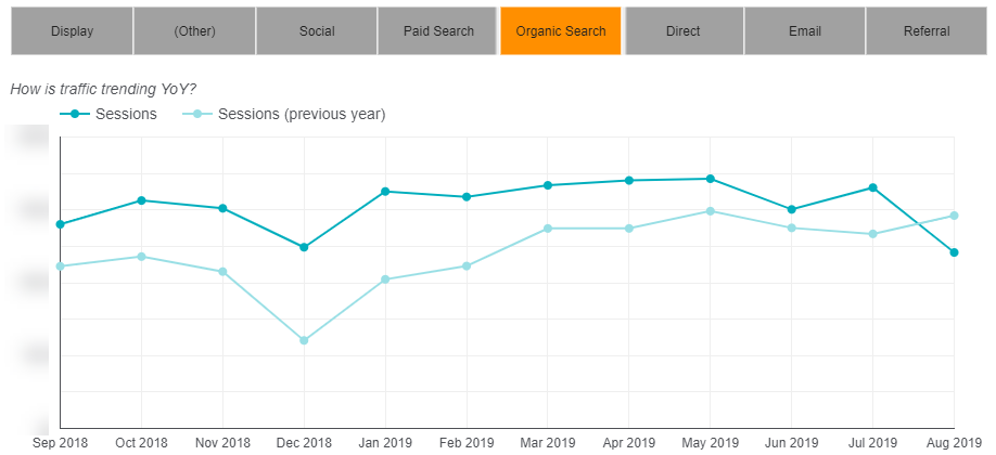 google-data-studio-channel-drill-in