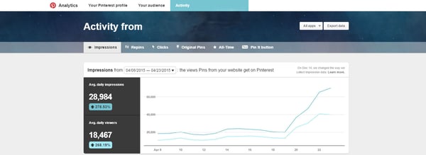 Pinterest-Analytics-Activity-1