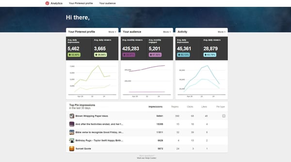 Pinterest-Analytics-Dashboard