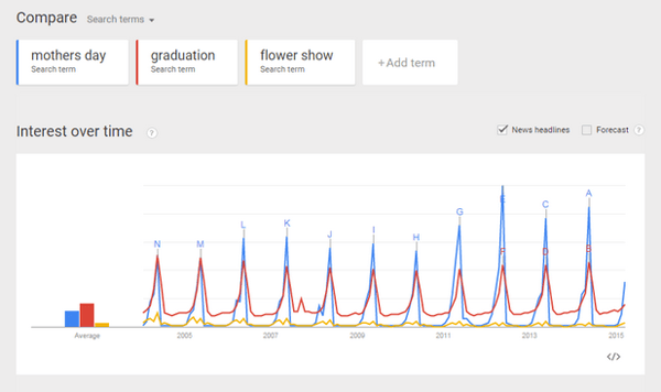 Pinterest-Google-Trends