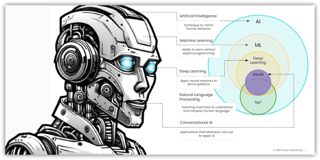 Robot Image