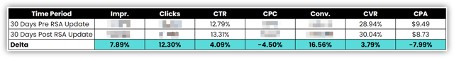 RSA Chart