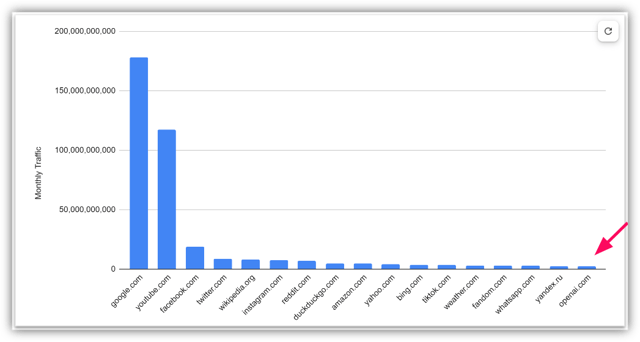 Search engine market share