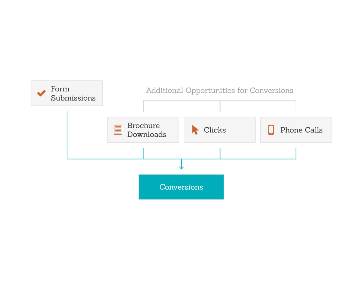 seer-pcom-casestudy-execution