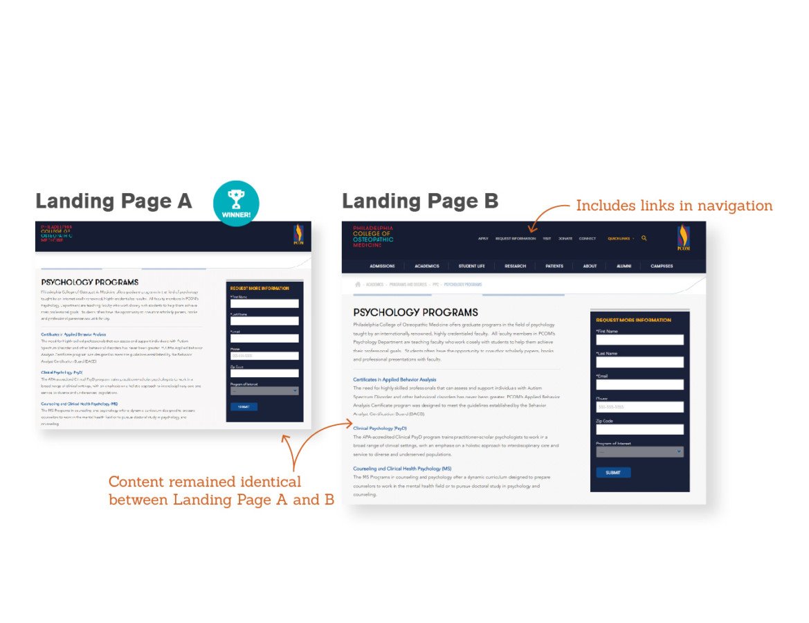 seer-pcom-casestudy-landingpagetest-execution3