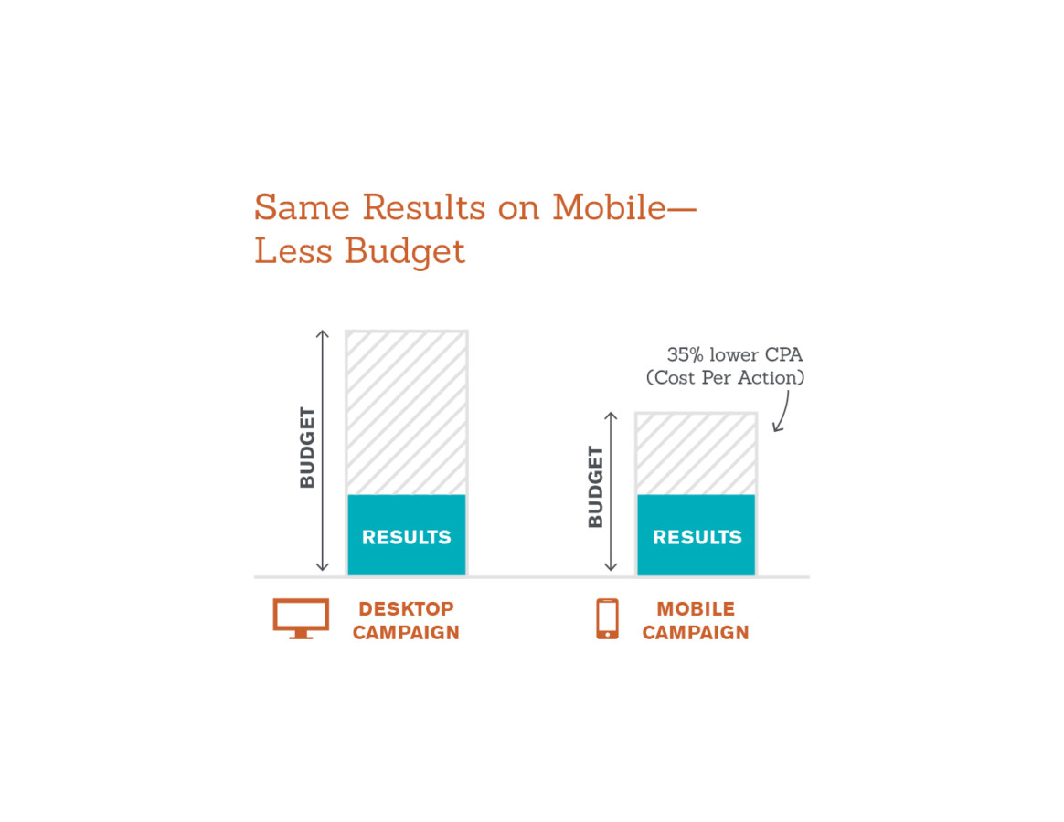 seer-pcom-casestudy-mobilespecific-execution2