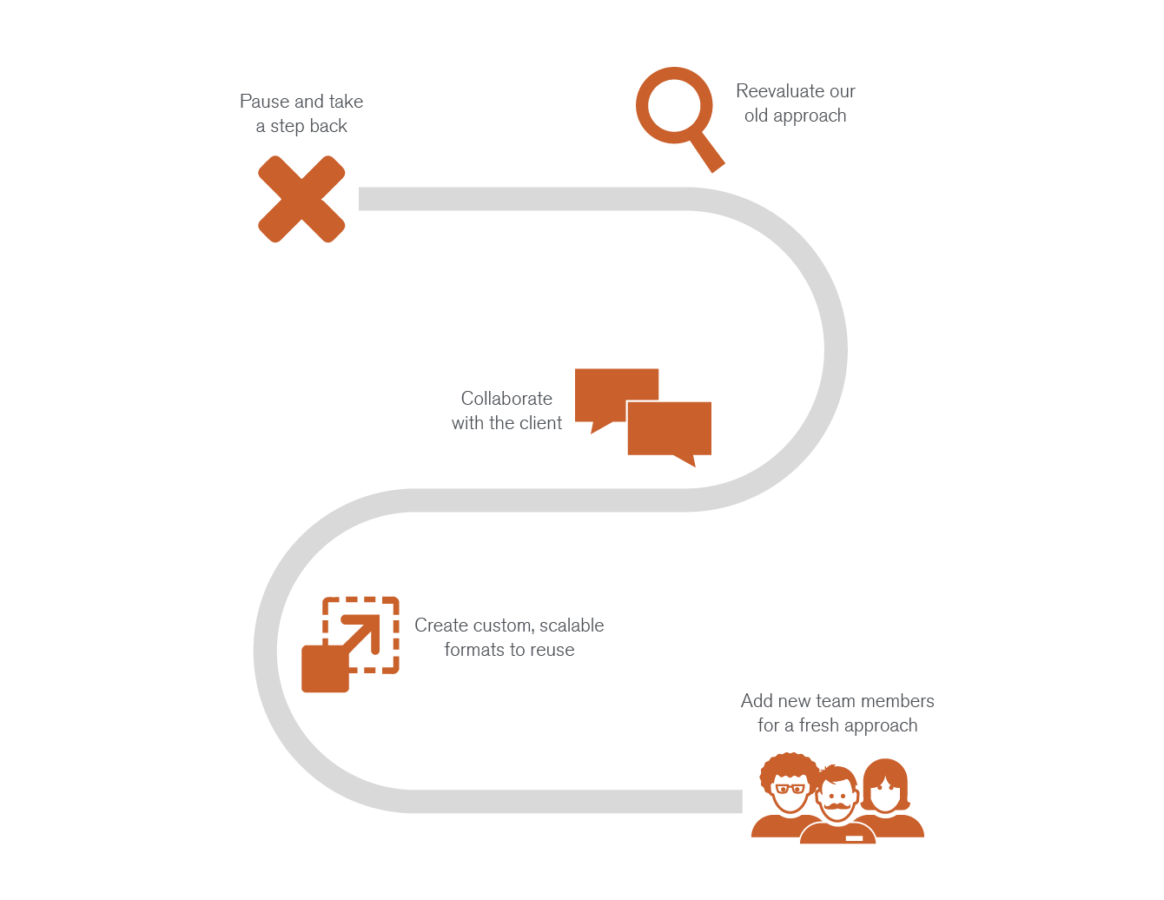 Seer-Saas-Case-Study_3-execution1