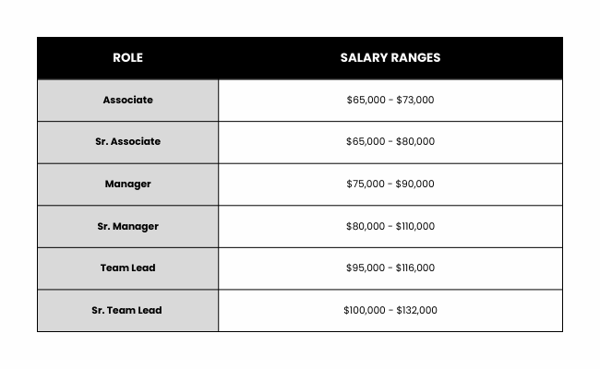 seer-salary-ranges