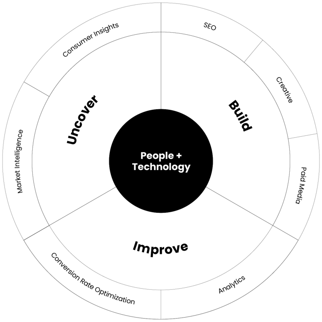 seer-services-flywheel@2x