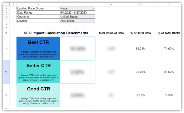 SEO Projections Calculator Benchmarks 2