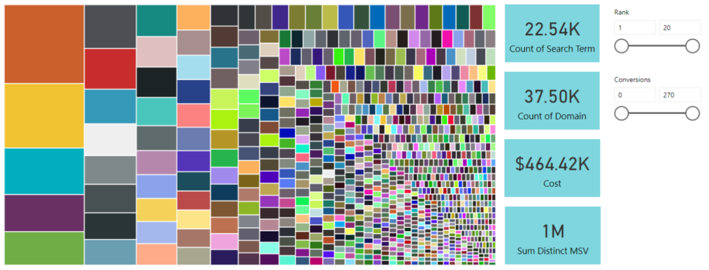 SEO Competetive Analysis Treemap