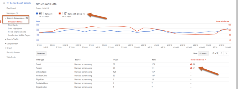 Structured Data Error Report