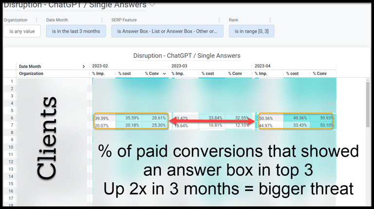 supernova chat gpt disruption analysis on answer box shifts dashboard