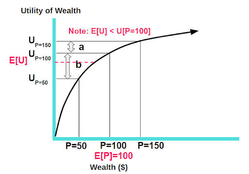 utility-of-wealth-sc-2