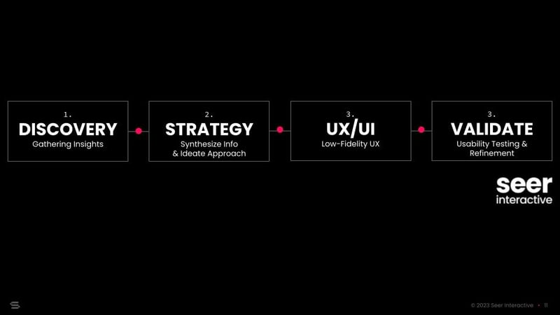 UX_Framework_roadmap